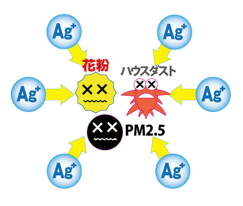 銀イオンで抗菌